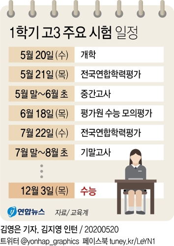 [그래픽] 1학기 고3 주요 시험 일정