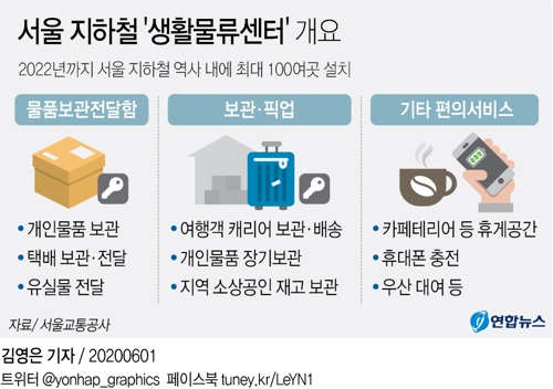 서울지하철에 '생활물류센터' 100곳 2022년까지 설치 - 1