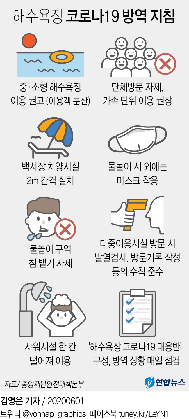 코로나19 사태에 차분한 해수욕장 나들이…해풍에 더위 식혀 - 3