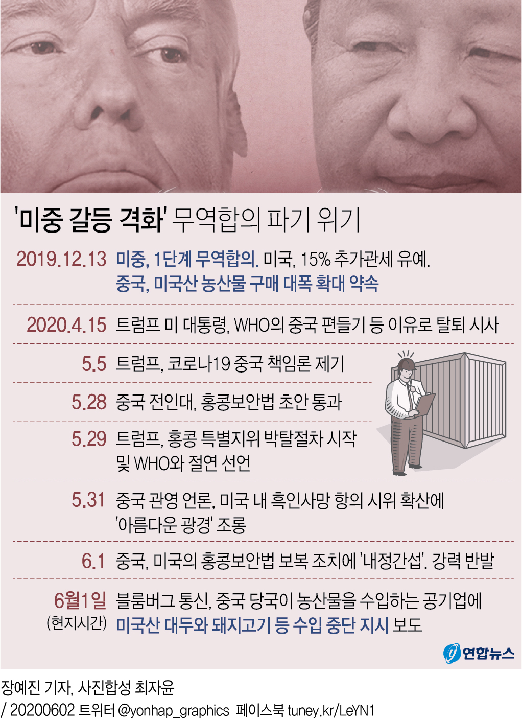 "중국, 미국 콩·돼지고기 구매 중단"…무역합의 위기 - 2