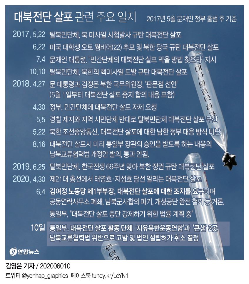 통일부 "전단살포는 교류협력법 위반"…탈북단체 2곳 고발 - 2