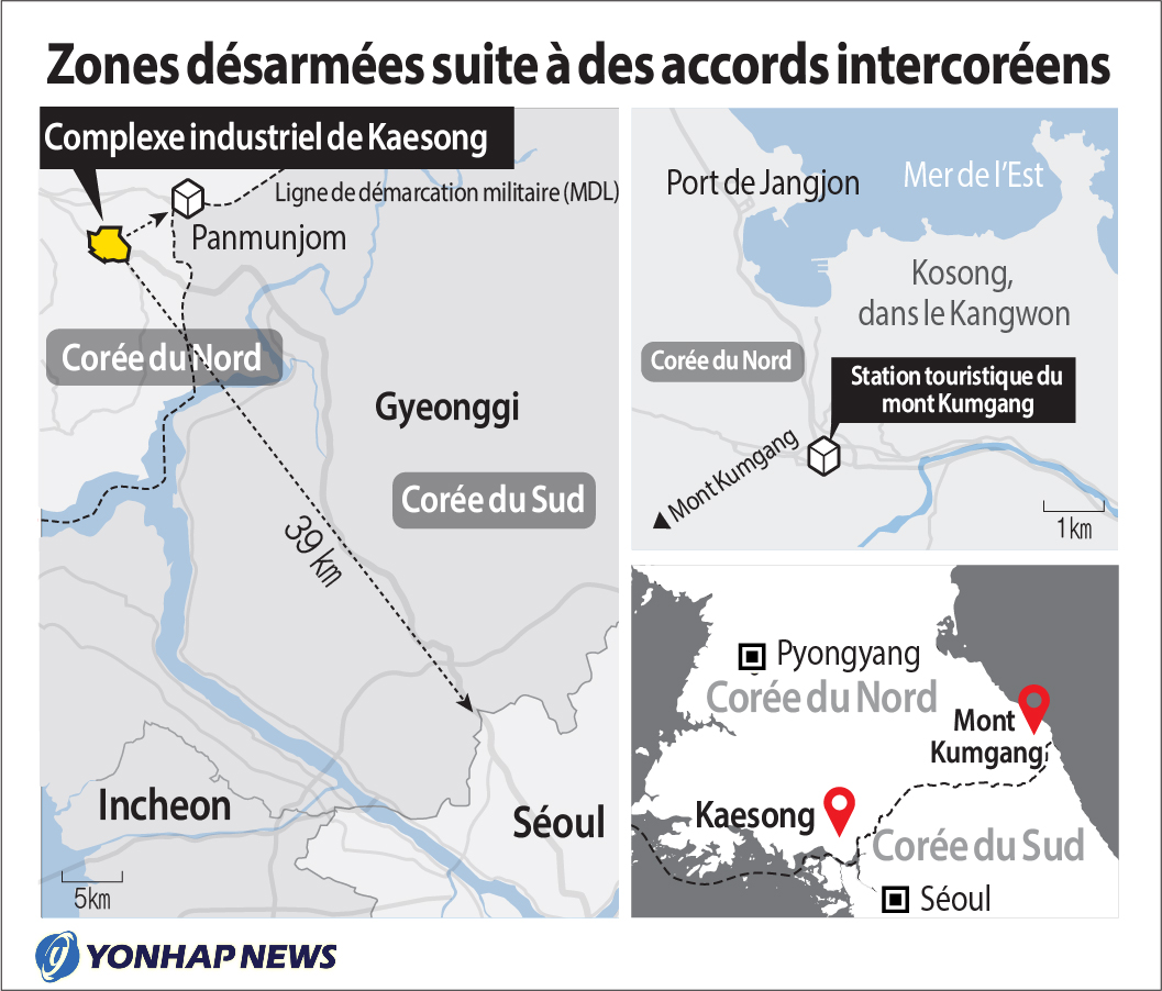 Zones désarmées suite à des accords intercoréens Zones désarmées suite à des accords intercoréens