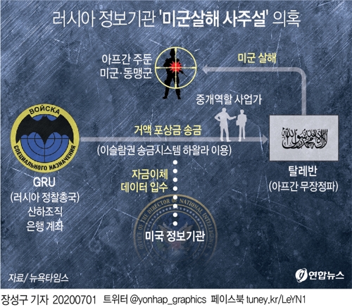 미 국방 수뇌부 "러시아 미군살해 사주설 확증안돼…진상규명"(종합) - 2