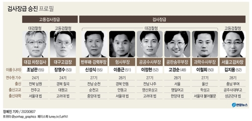 윤석열 참모진 대거 '물갈이'…"검찰총장 힘빼기" 우려 - 2