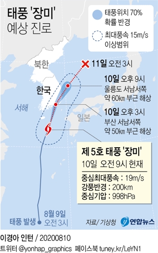 원안위, 태풍 '장미' 대비태세 점검·비상근무체계 가동 - 3