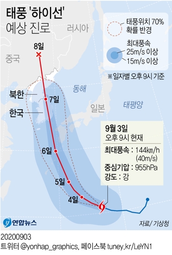 [그래픽] 태풍 '하이선' 예상 진로(오후 9시)