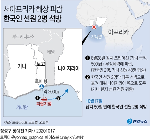 서아프리카 피랍 한국인 선원 2명, 50일만에 석방…"건강 양호"(종합2보) - 2