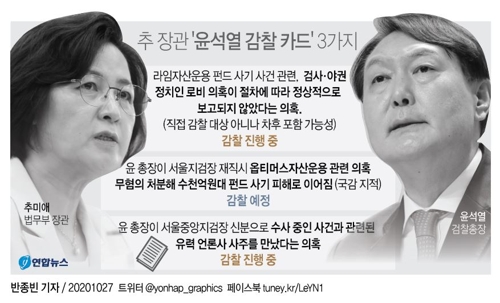 '윤석열 감찰' 현실화하나…대검·법무부 난기류 - 3