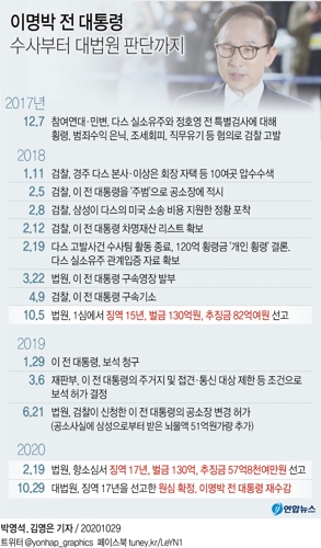 무혐의→구속, 반전 거듭한 'MB 사건'…13년만에 종지부 - 3