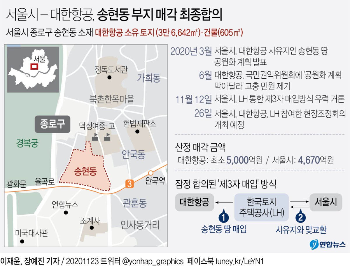 [그래픽] 서울시 - 대한항공, 송현동 부지 매각 최종합의