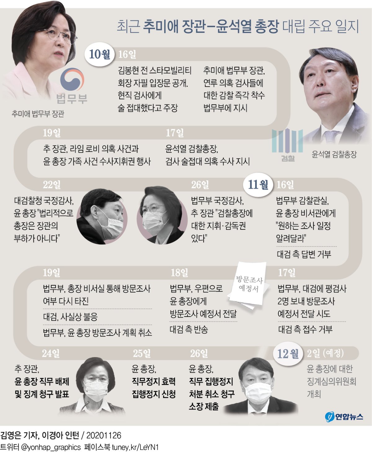 윤석열 "직무정지 명령 부당"…秋 상대 행정소송 제기 - 2