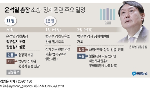 법원, '윤석열 직무배제 집행정지' 심문 1시간 만에 종료(종합) - 3