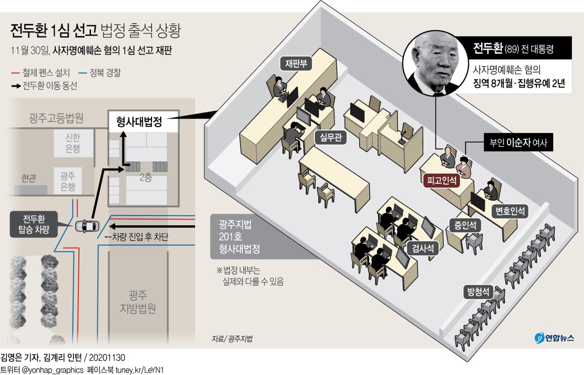 [그래픽] 전두환 1심 선고 법정 출석 상황