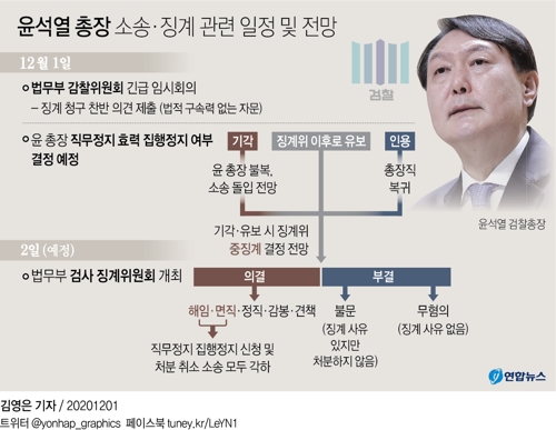 [그래픽] 윤석열 총장 소송·징계 관련 일정 및 전망