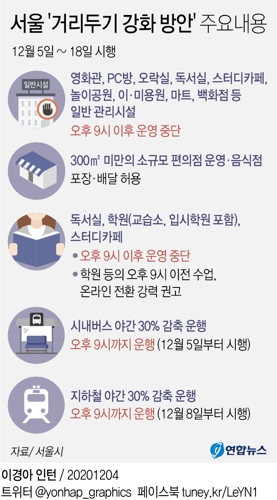 [그래픽] 서울 '거리두기 강화 방안' 주요내용