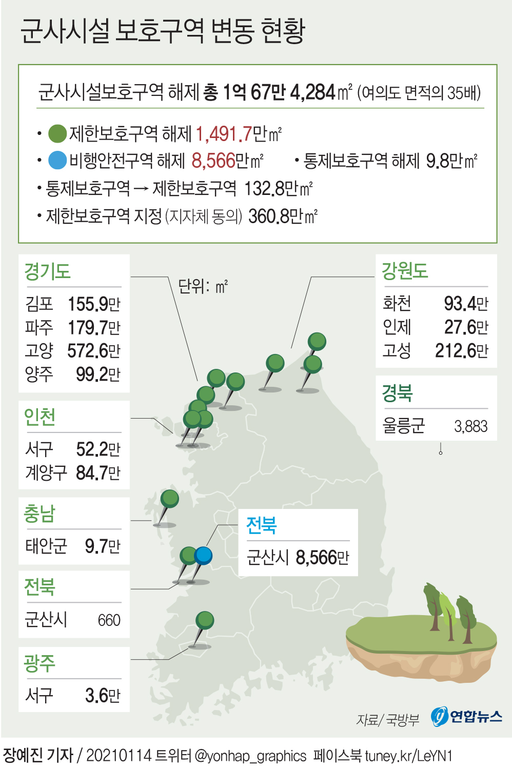 [그래픽] 군사시설보호구역 변동 현황(종합)