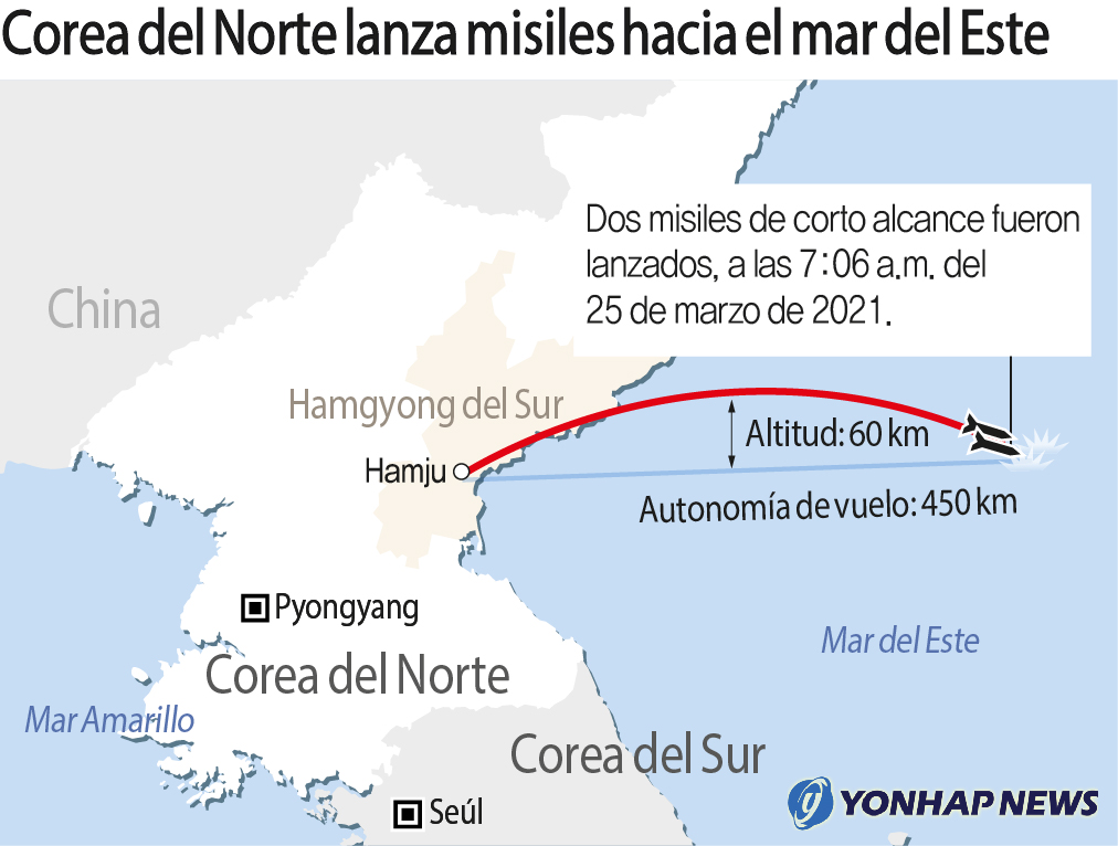 Corea del Norte lanza misiles hacia el mar del Este Corea del Norte lanza misiles hacia el mar del Este