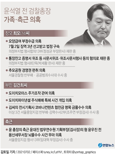 [그래픽] 윤석열 전 검찰총장 가족·측근 의혹