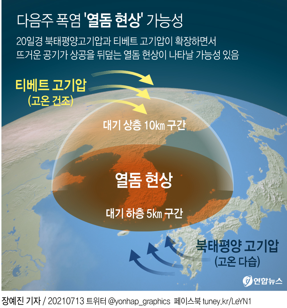 [그래픽] 다음주 폭염 '열돔 현상' 가능성