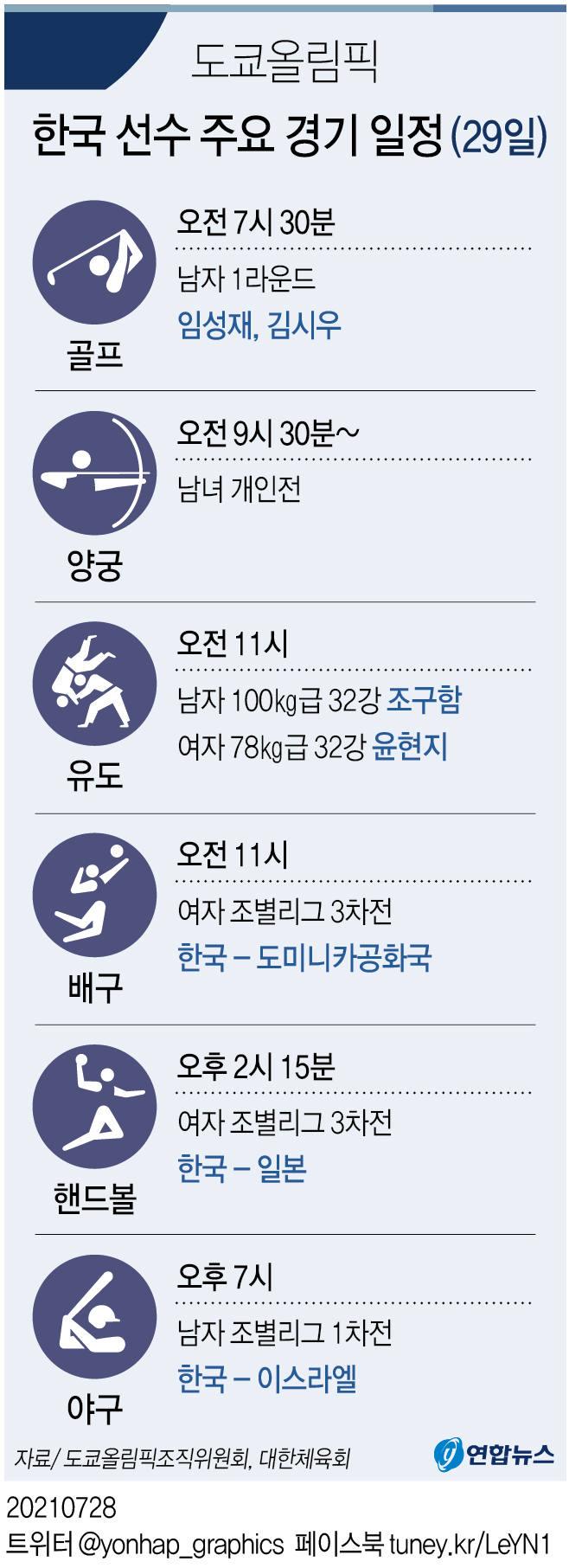 [그래픽] 도쿄올림픽 한국 선수 주요 경기 일정(29일)