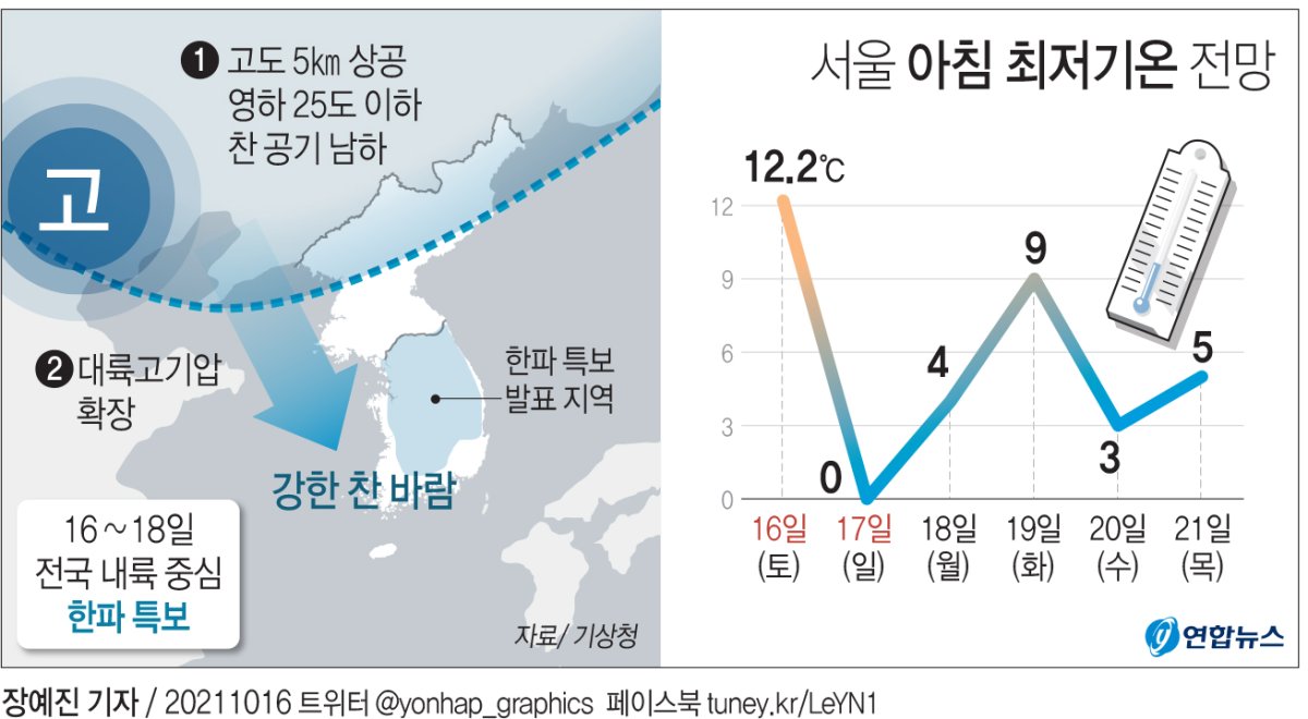 [그래픽] 서울 아침 최저기온 전망