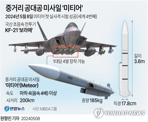 [그래픽] 중거리 공대공 미사일 '미티어'