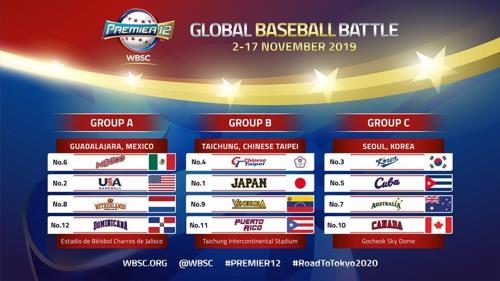 This image, provided by the World Baseball Softball Confederation on Feb. 14, 2019, shows the groups and locations for the Premier 12, the first qualifying tournament for the 2020 Tokyo Summer Olympics. (Yonhap)