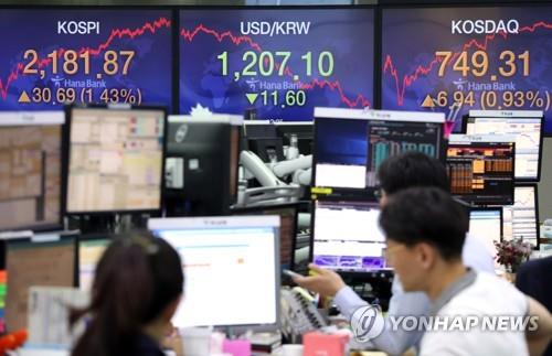 Electronic signboards at a KEB Hana Bank trading room in Seoul show the benchmark Korea Composite Stock Price Index (KOSPI) up 30.69 points, or 1.43 percent, to close at 2,181.87 on June 5, 2020, while the Korean won rose against the U.S. dollar. (Yonhap)