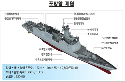 La nouvelle frégate, le Pohang (Capture d'image des données de la Marine nationale. Revente et archivage interdits)