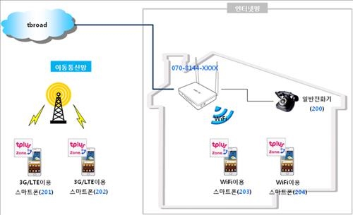 <들고 다니는 인터넷전화 인기…휴대전화 긴장해야> - 2