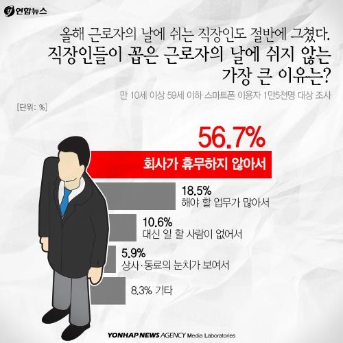 <카드뉴스> 눈치보는 '미생' 한국인 - 6