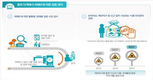 <정부 업무보고> 담배 유해성분 공개…마약제조법 공유·광고하면 처벌 - 4