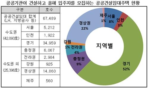 올해 공공임대주택 11만7천가구 입주자 모집 - 2