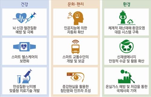 "삶의질 높이려면…신경·혈관질환 극복, AI 확산" - 2