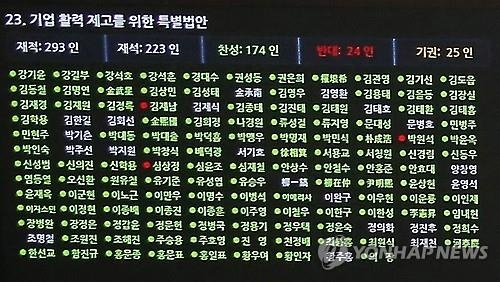 사업구조재편 지원 '원샷법' 210일만에 본회의 통과(종합) - 2