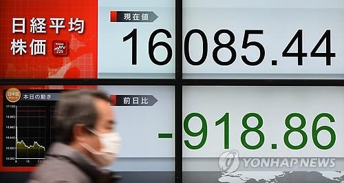 글로벌 금융시장 소용돌이…日증시 이틀간 7% 이상 폭락(종합) - 2