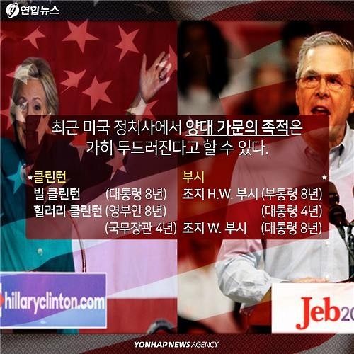 <카드뉴스> '왕좌의 게임'…희비 교차한 美 정치가문 - 6