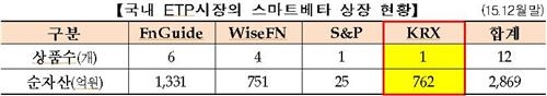 거래소, S&P와 손잡고 스마트베타지수 개발한다 - 2