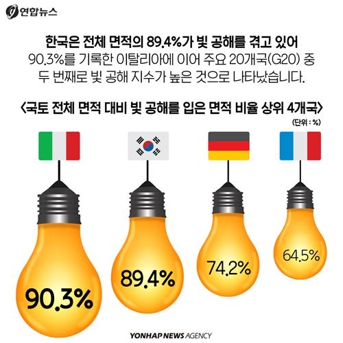 <카드뉴스> 밝아지는 빛, 늘어나는 병 - 5