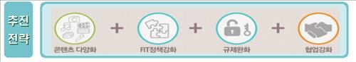 4천500km '코리아 둘레길' 조성…산티아고길 3배 - 4