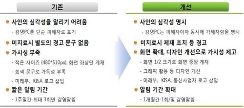 미래부, 악성코드 감염PC 치료 안내 서비스 개선 - 2