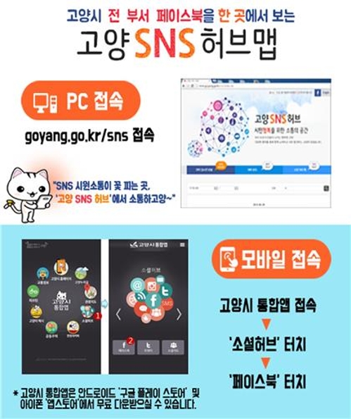 고양시, 사회관계망 통합 플랫폼 '고양 SNS 허브' 출시 - 2