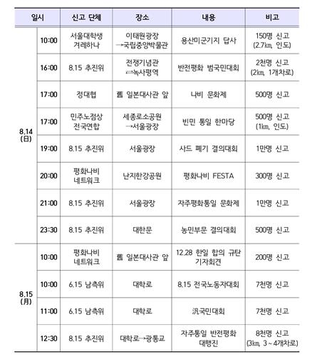 경찰, '8·15 범국민대회' 등 도심 집회에 "엄정대응" - 2