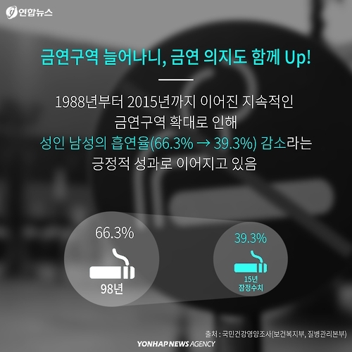 <카드뉴스> 예전에는 버스에서도 흡연을? - 9