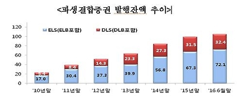 "ELS에 투자할 때 이것만은 꼭 알아두세요" - 1