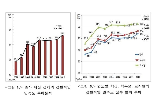 학교급식 불만, 교직원 "맛 별로" 학생들 "양이 적어요" - 1