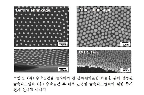 금속 나노입자의 수축공정