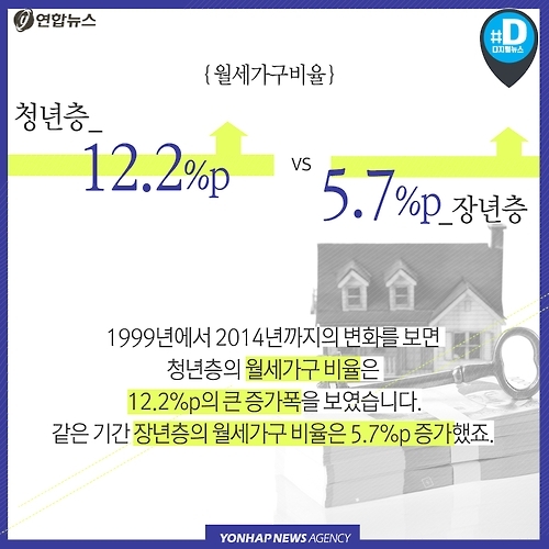 <카드뉴스> 좁은 집에서 비싼 월세 내며 사는 청년들 - 6