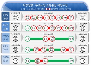 주말 고속도로, 큰 정체 없이 비교적 원활할 듯 - 2