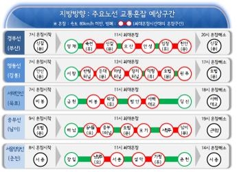 단풍의 계절…나들이객 몰려 주말 고속도로 다소 혼잡 - 2